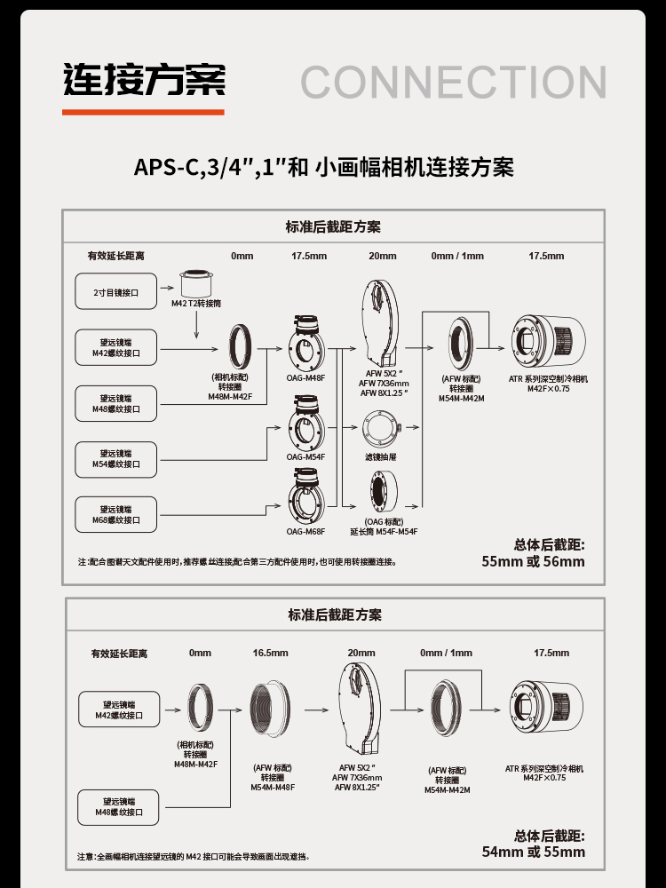 AFW系列滤镜轮 - 技术优势