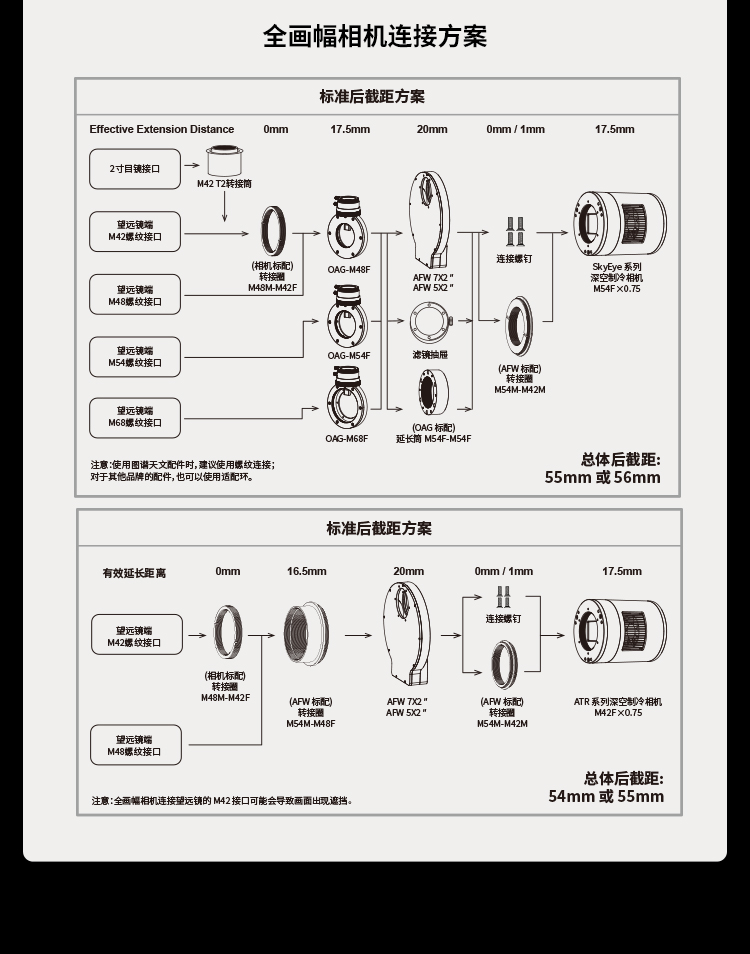 AFW系列滤镜轮 - 产品总结