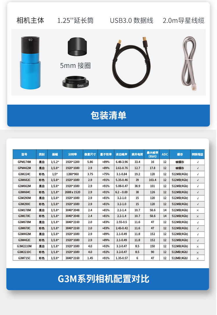 G3M2210M/C 行星相机配件展示 - 近红外高灵敏行星相机