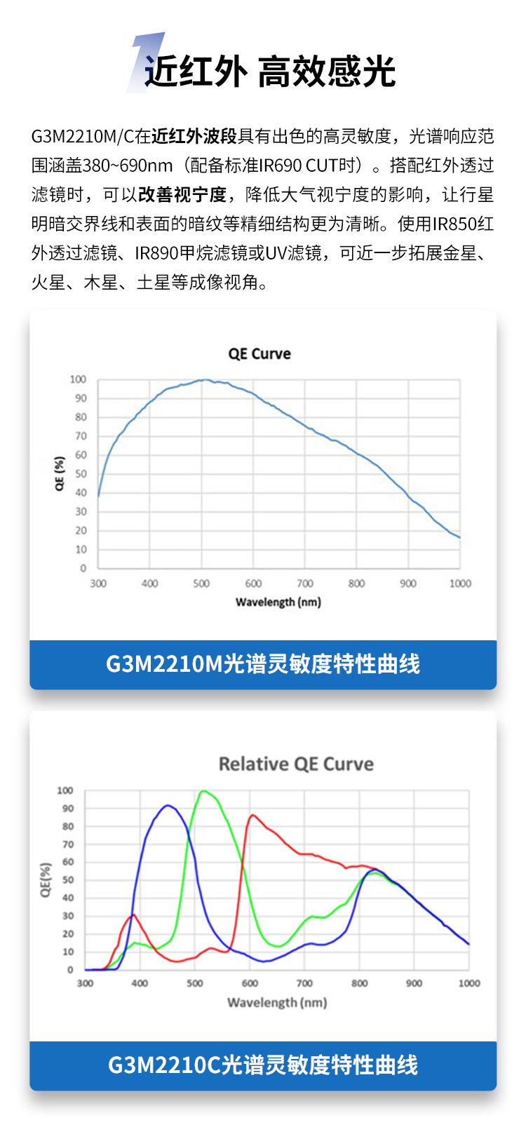 G3M2210M/C 行星相机细节图 - 近红外高灵敏行星相机