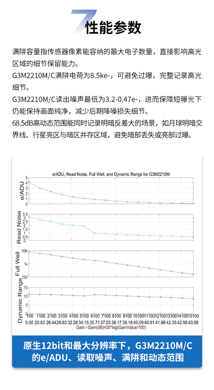 G3M2210M/C 行星相机拍摄样张 - 近红外高灵敏行星相机