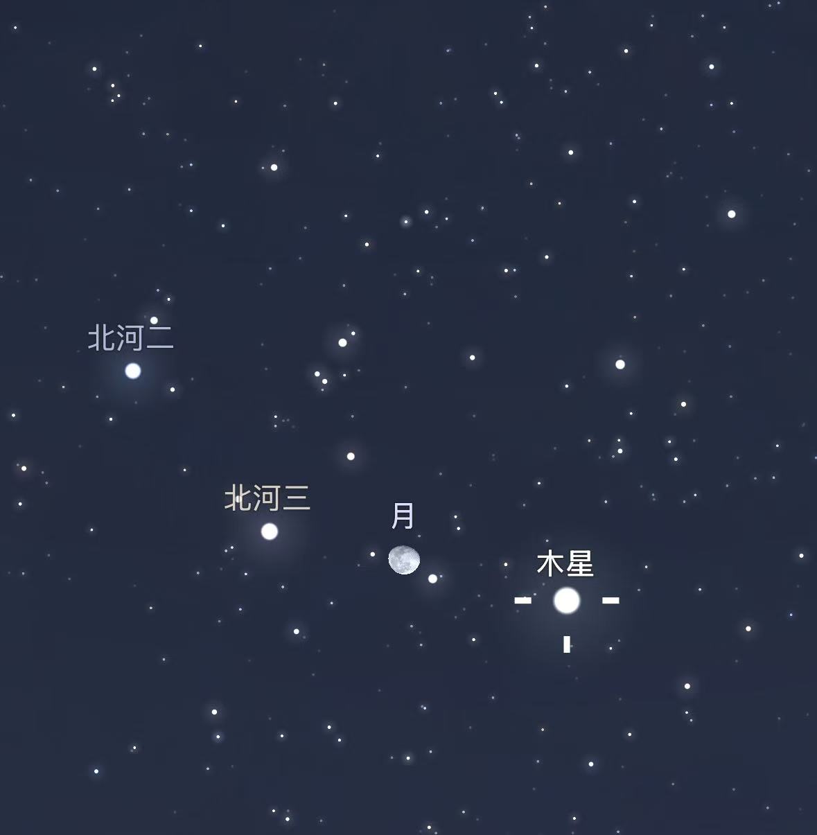 木星伴月模拟图 - 2025年12月天象指南
