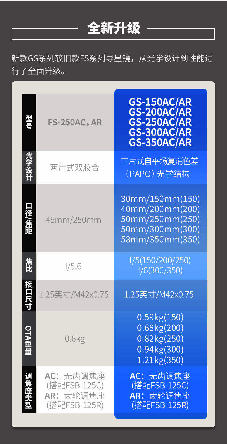 GS导星镜特性介绍8