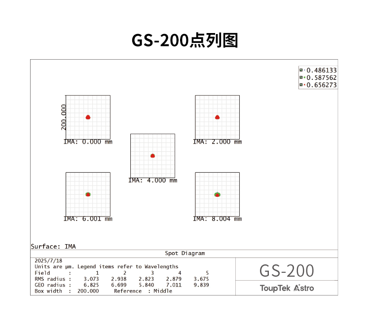 GS导星镜点列图2