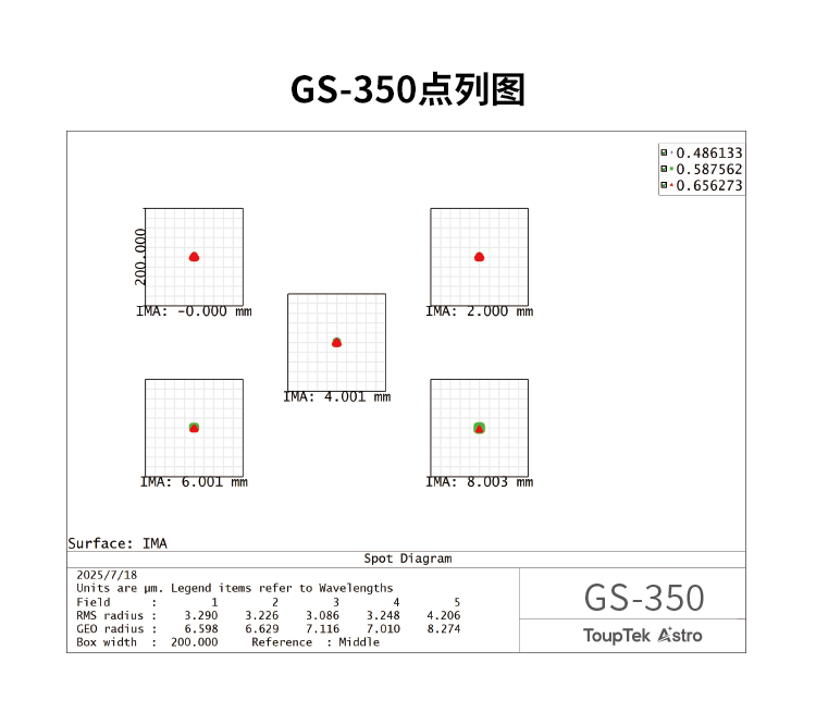GS导星镜点列图5