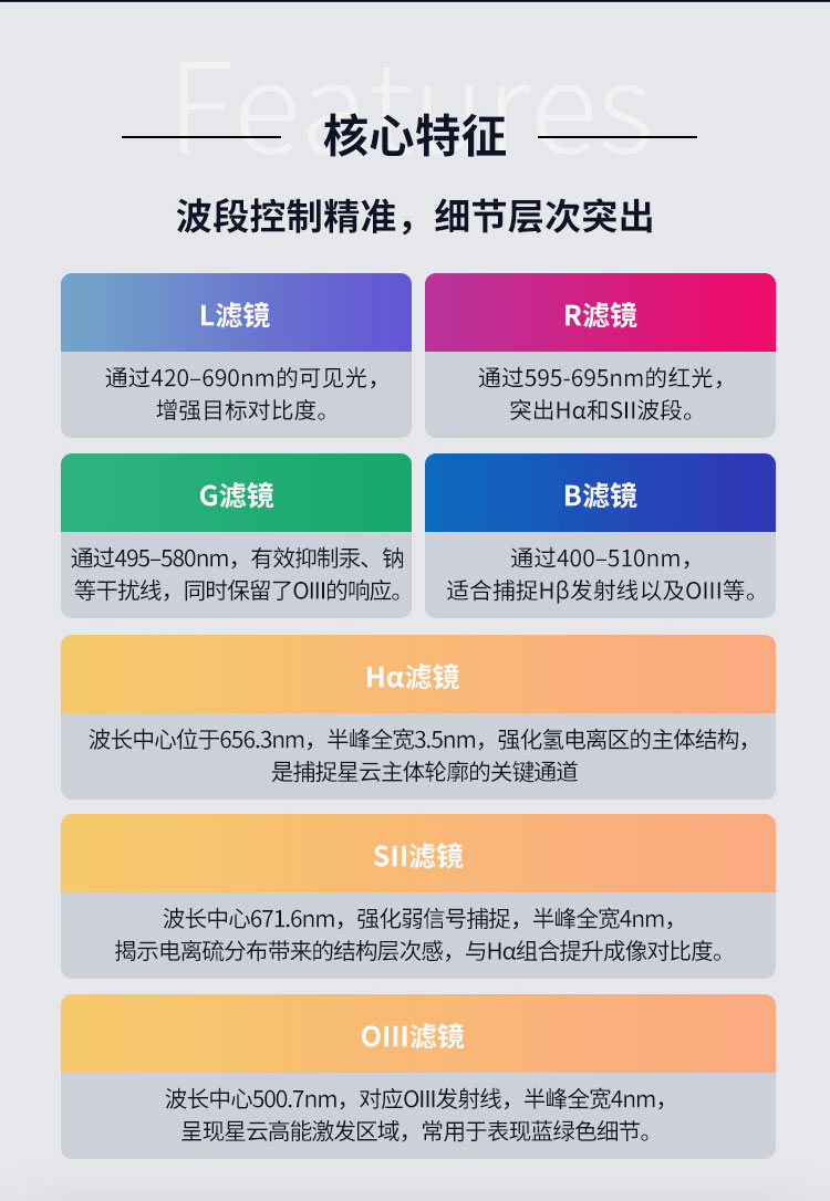 图谱天文36mm LRGB HSO天文滤镜概览图 - LRGB HSO滤镜