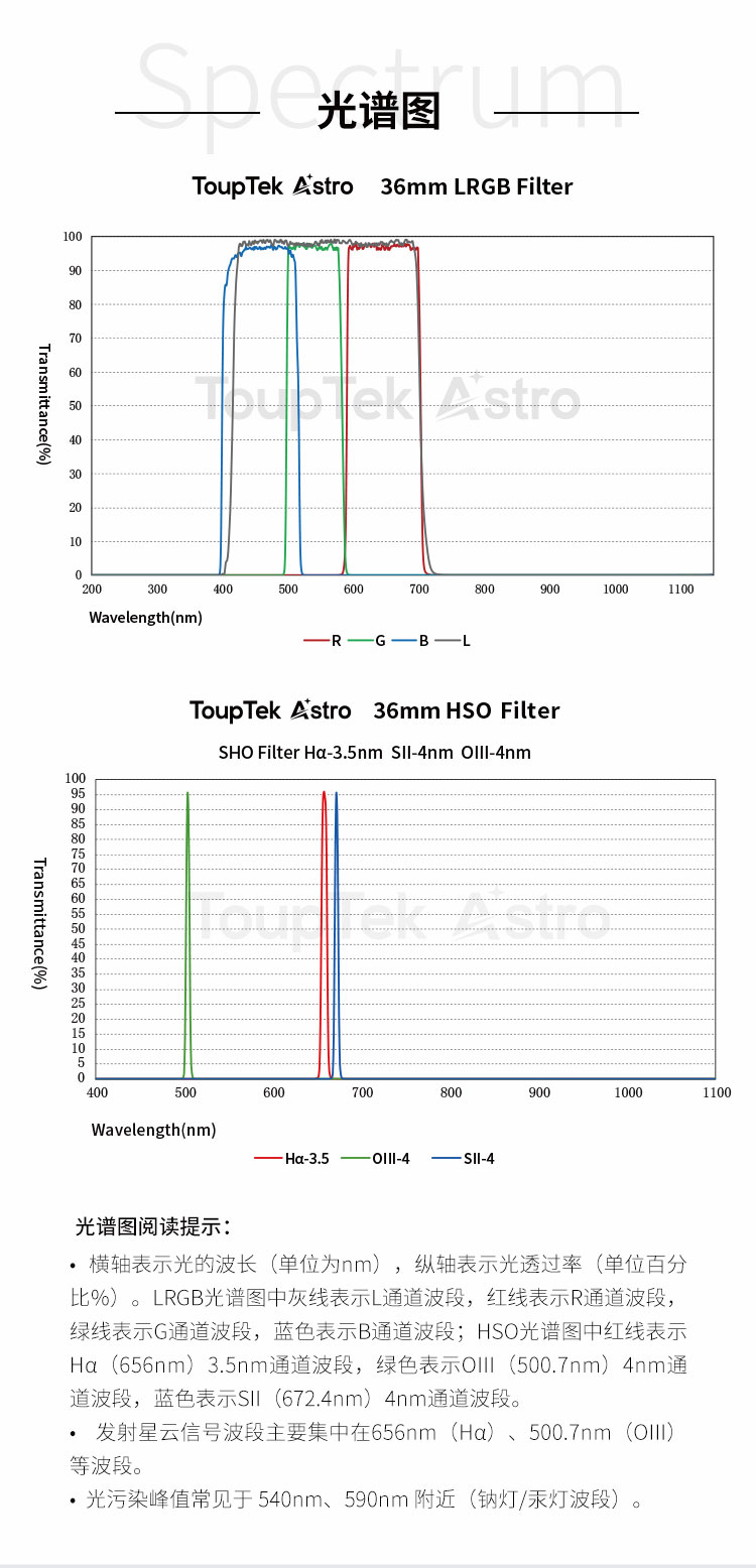 图谱天文36mm LRGB HSO天文滤镜样例图一 - LRGB HSO滤镜