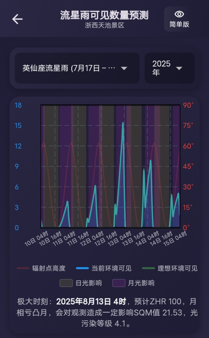 英仙座流星雨可见数量预报 - 英仙座流星雨观测