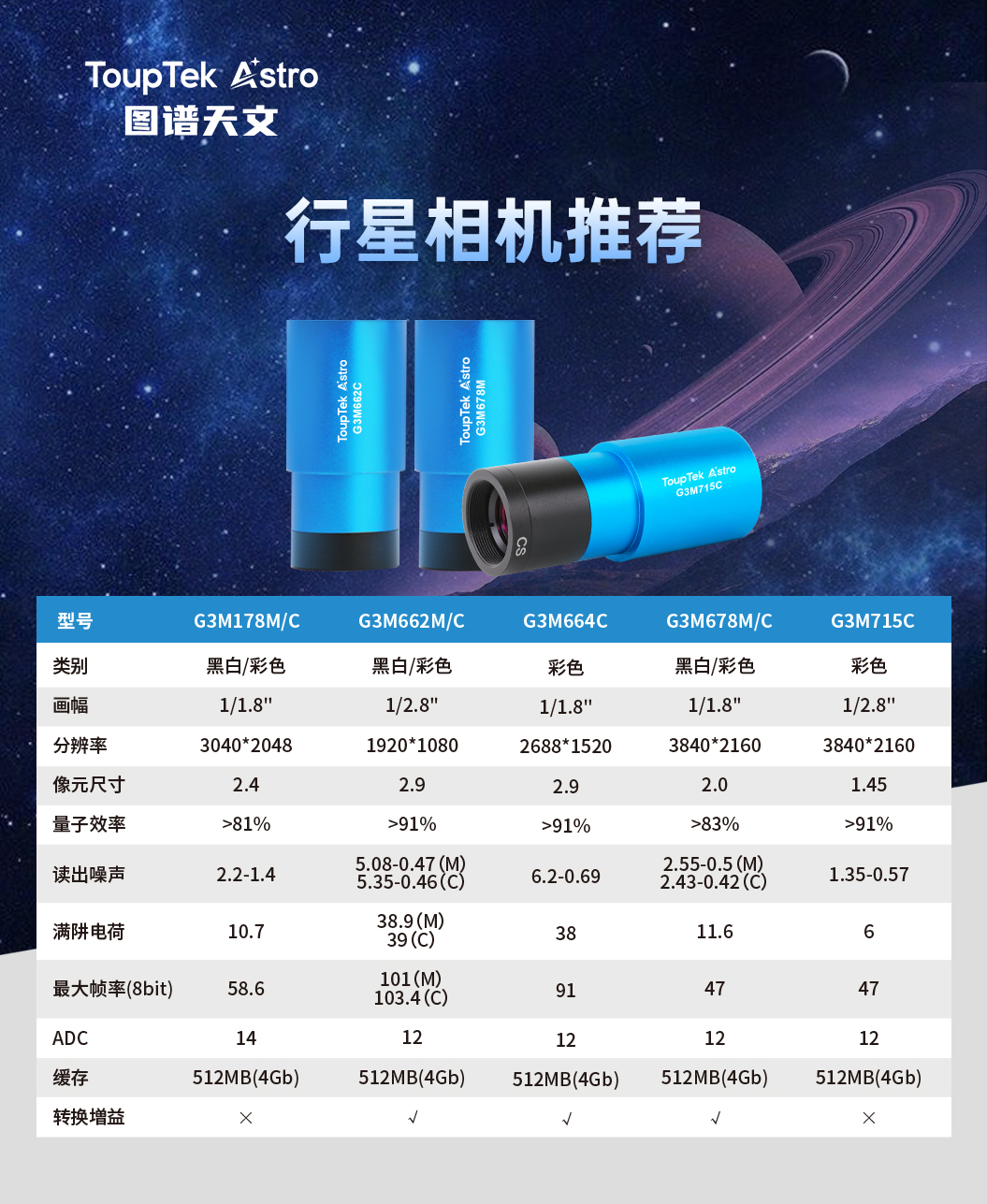 行星相机参数对比 - 天文摄影器材