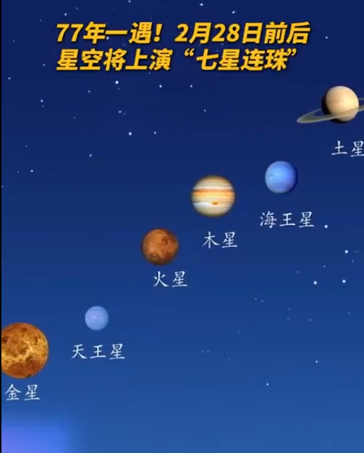 77年一遇说明图