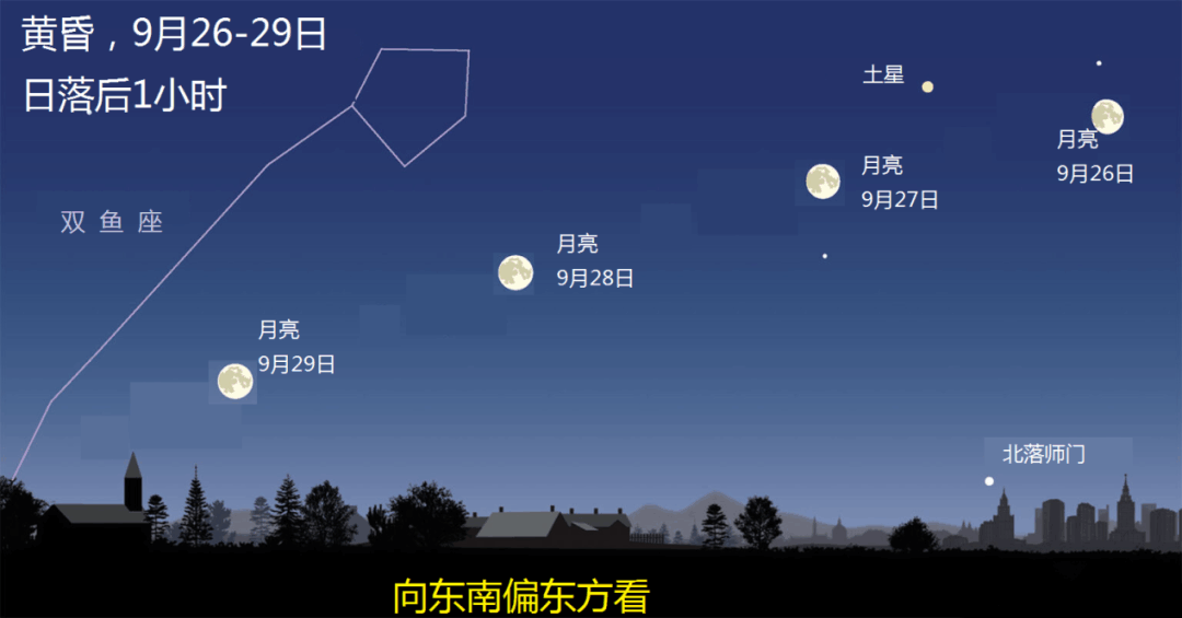 星表