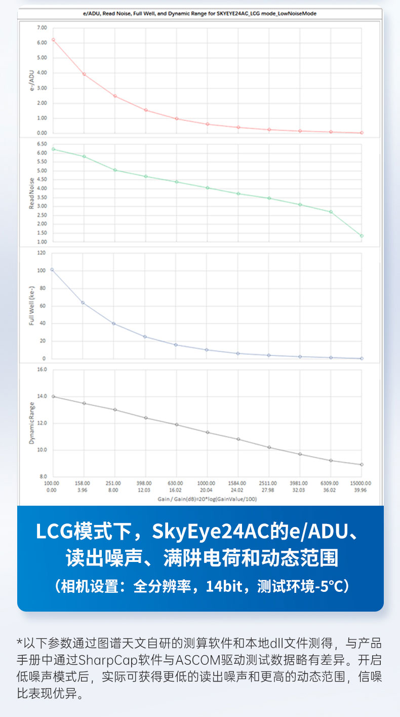 SkyEye24AC-应用-example - 大像元 高满阱 | 图谱天文SkyEye24AC全画幅深空旗舰相机
