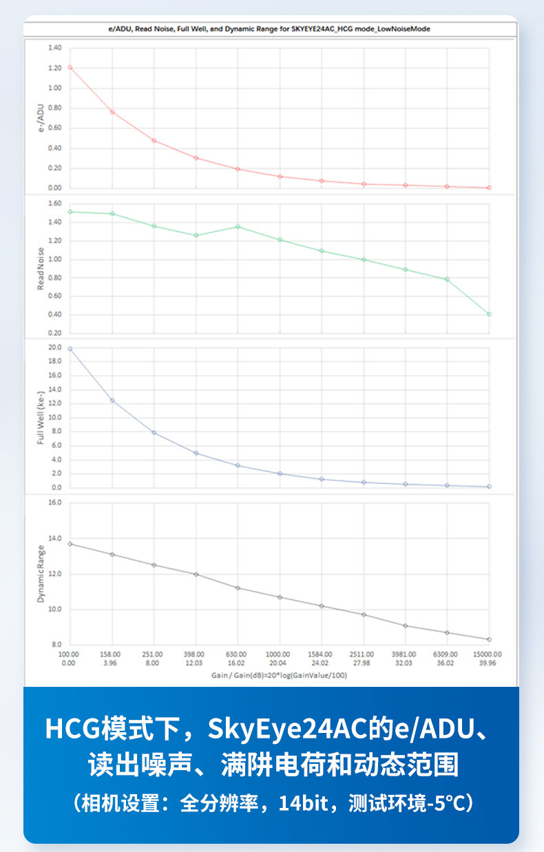 SkyEye24AC-性能-shot - 大像元 高满阱 | 图谱天文SkyEye24AC全画幅深空旗舰相机