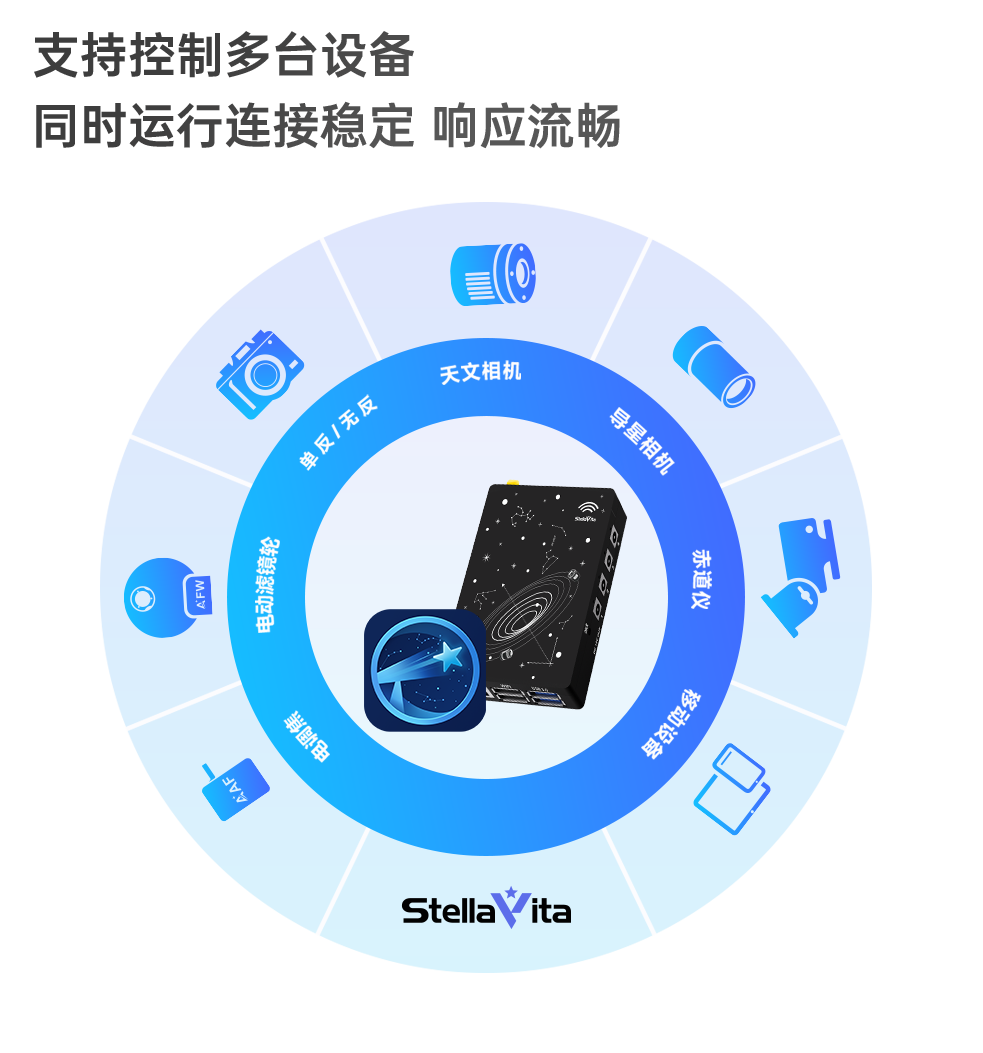 图谱天文星年大事记 - 产品展示二