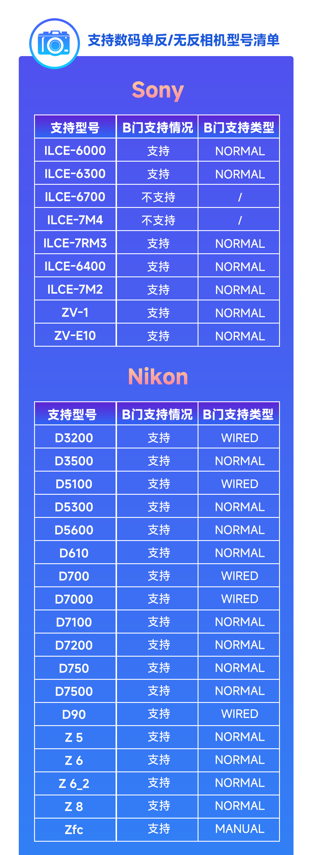 StellaVita支持的电动调焦器列表