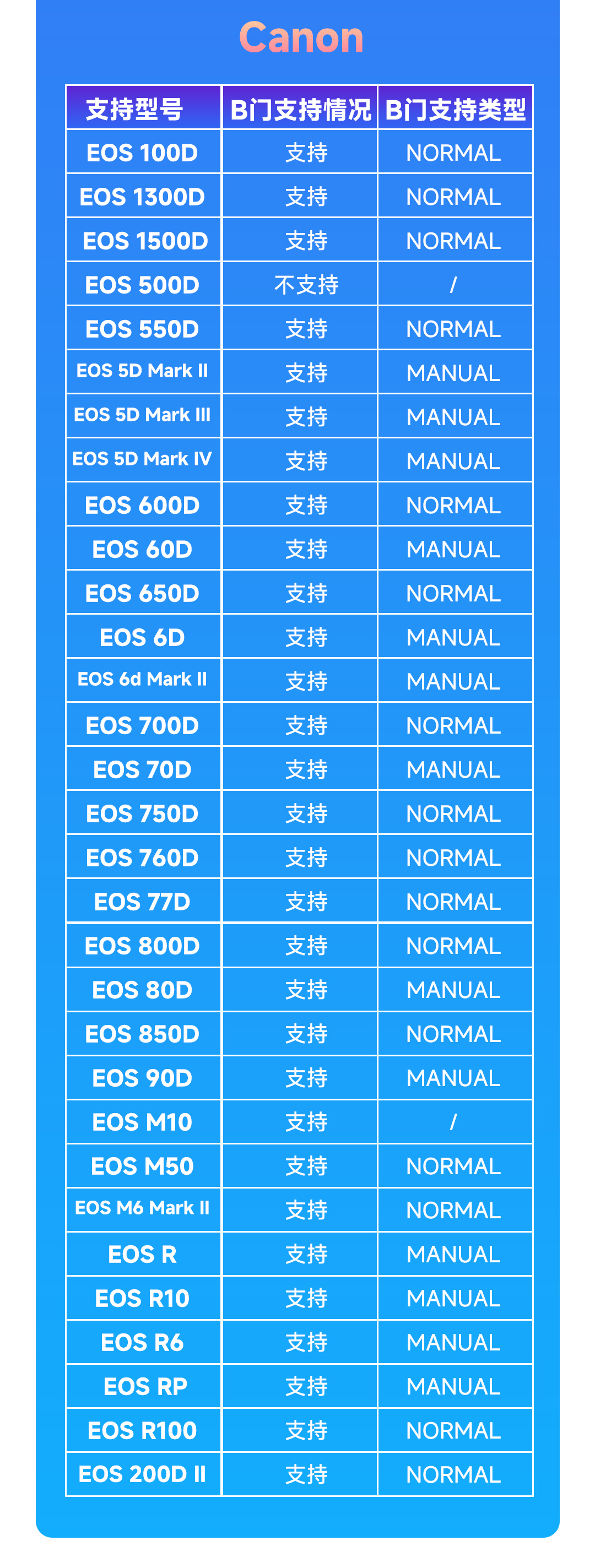 StellaVita支持的望远镜列表