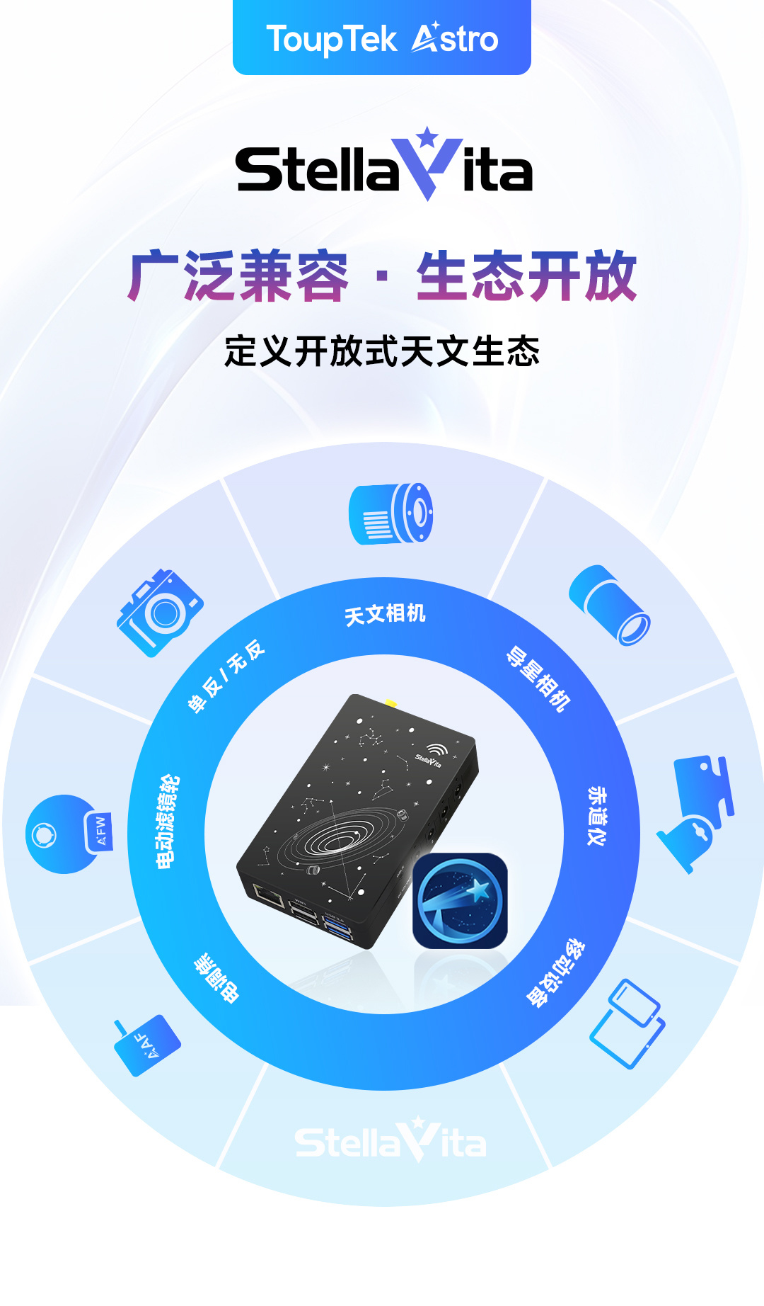 StellaVita设备兼容性展示图一 - StellaVita生态开放