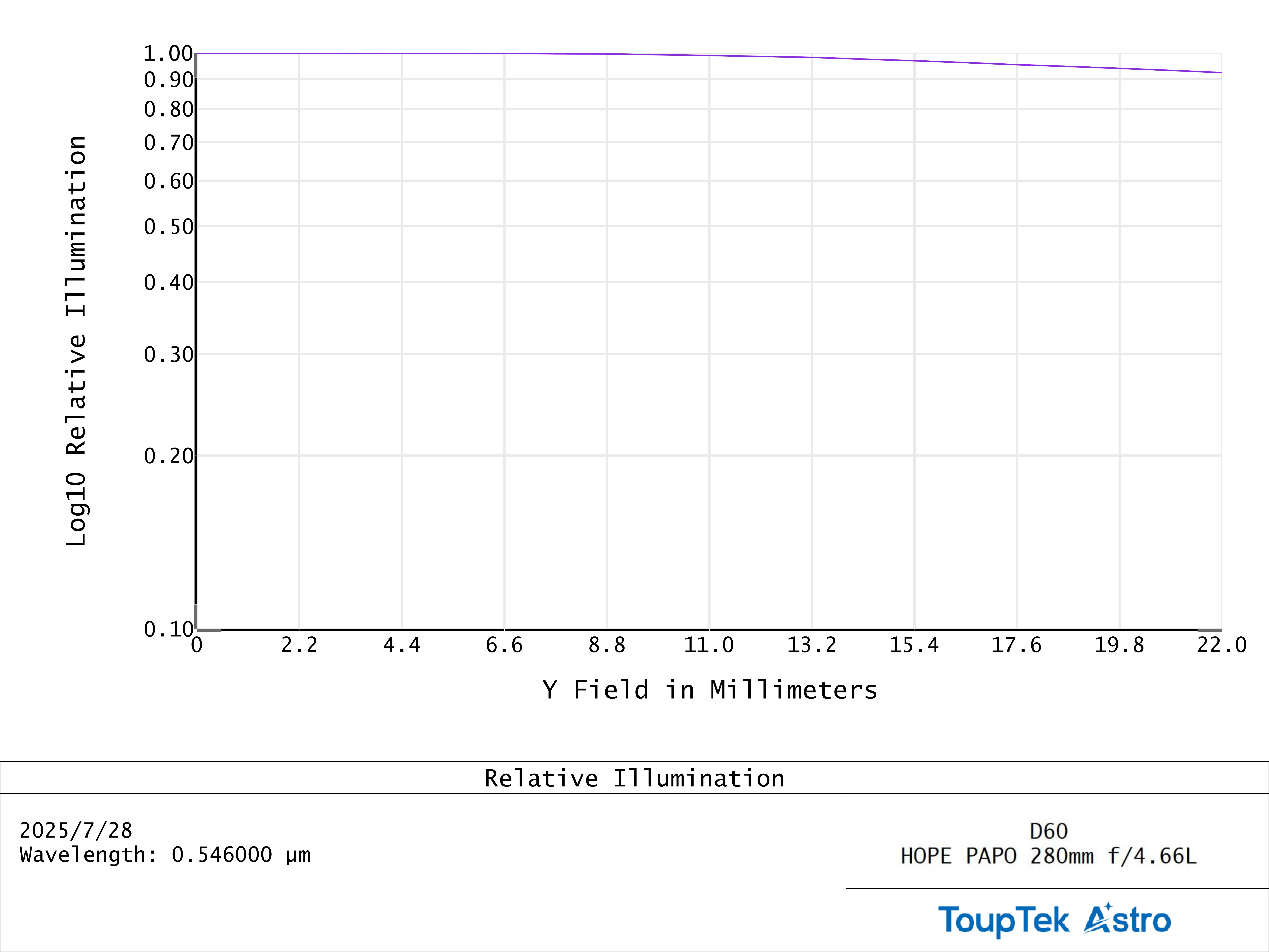 图谱天文HOPE D60相对照度图 - 光学性能分析