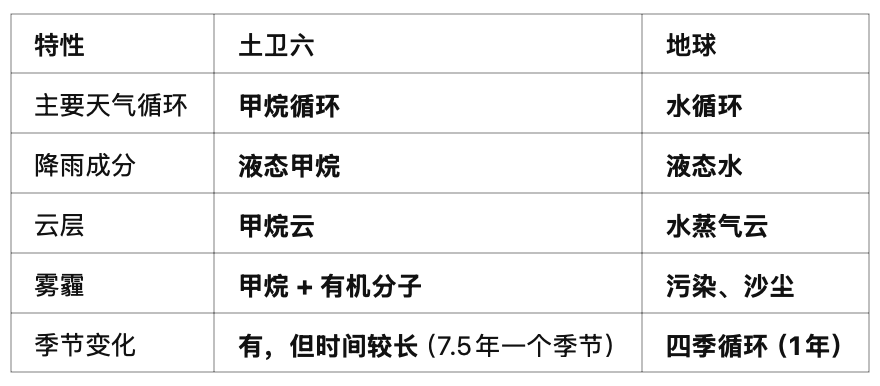 土卫六湖泊对比