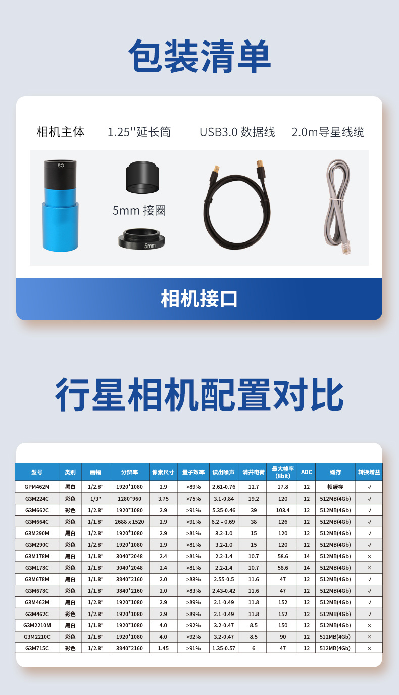 G3M664C