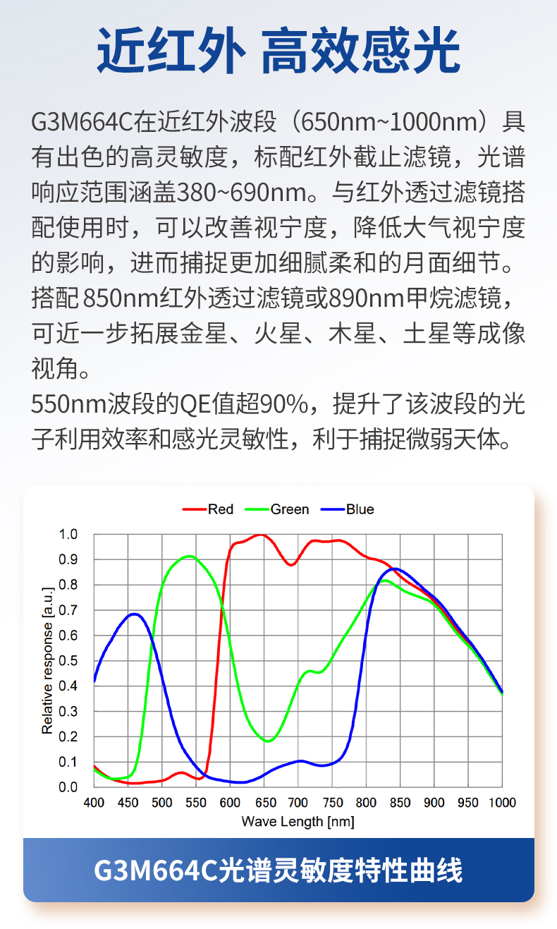 G3M664C