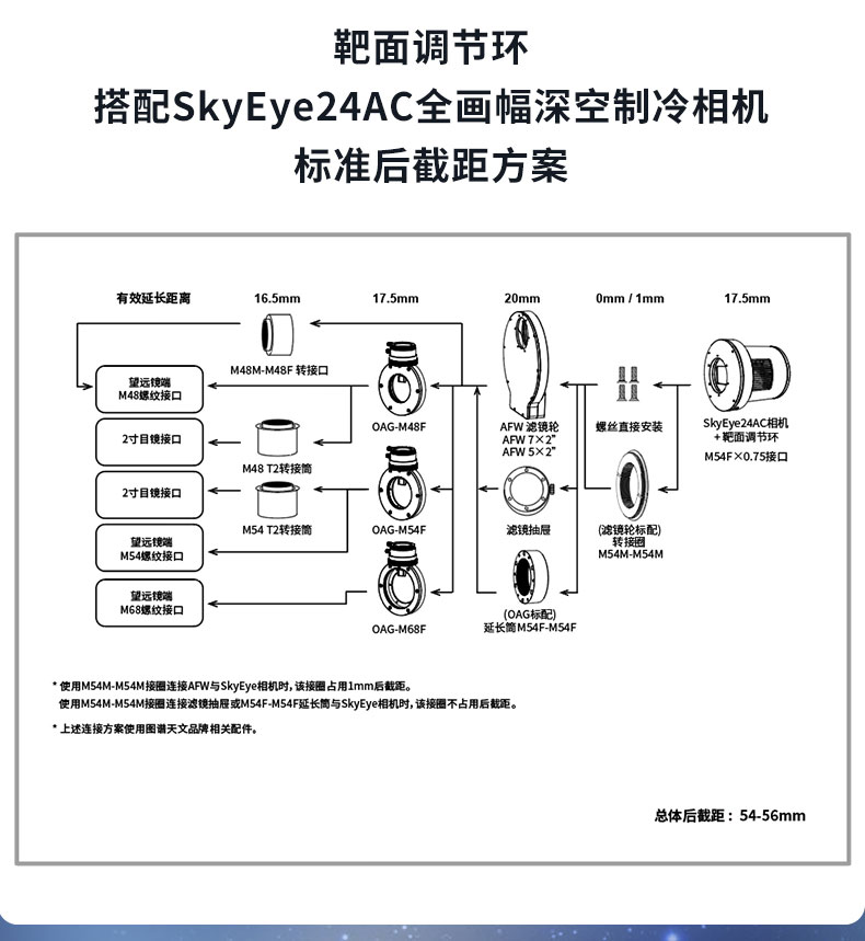 连珠景象