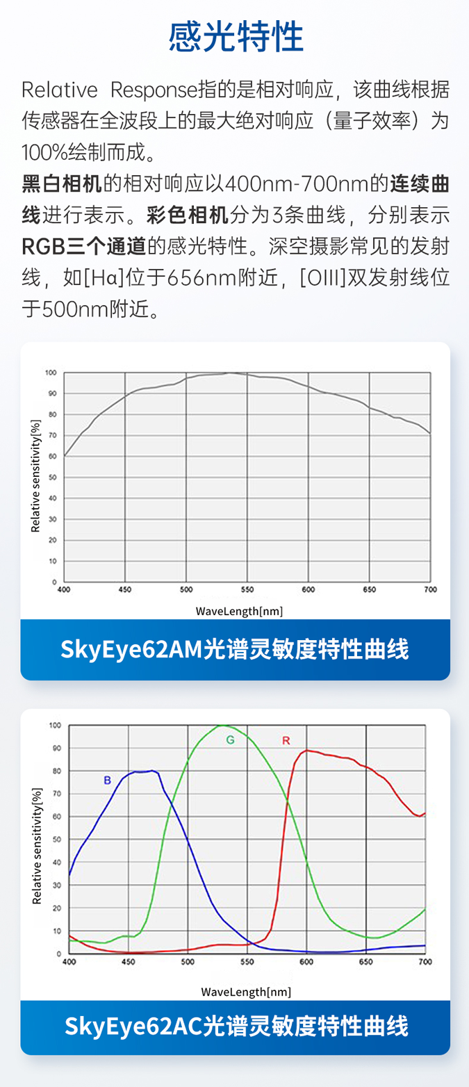 CG4最终合成作品