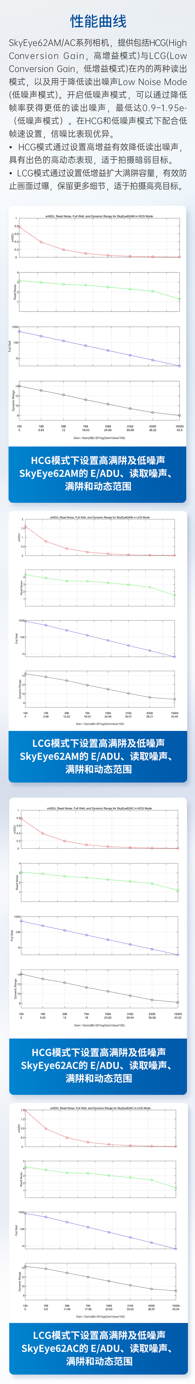 CG4 L通道作品