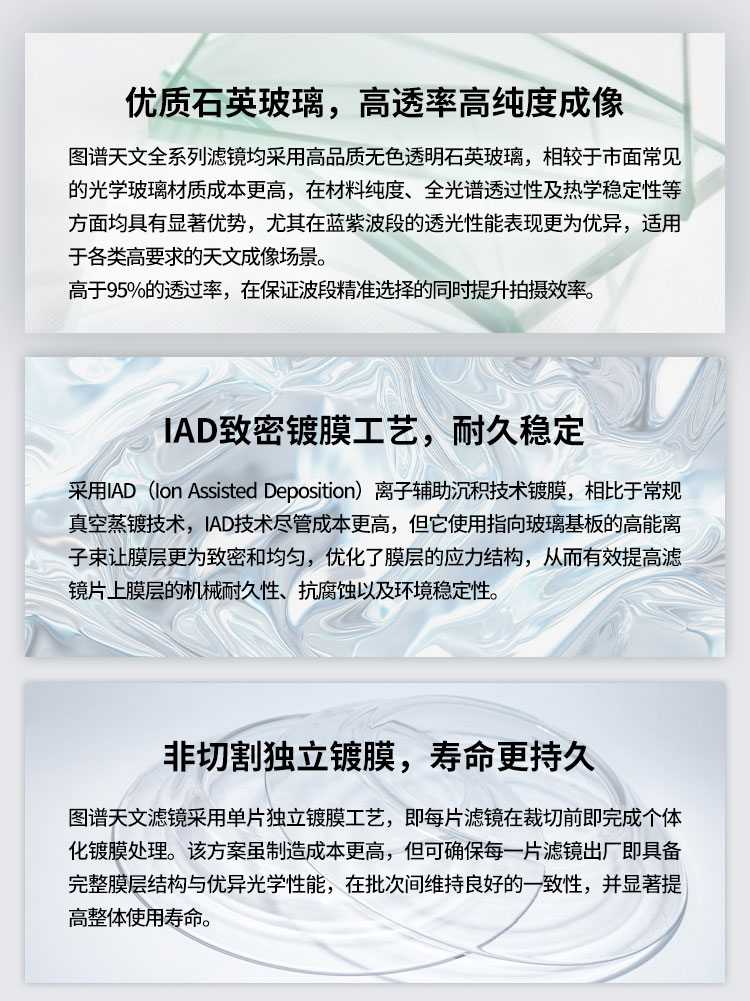 图谱天文36mm LRGB HSO天文滤镜示意图 - LRGB HSO滤镜