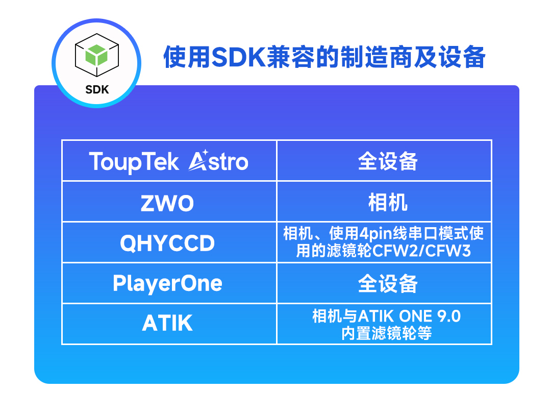 StellaVita支持的赤道仪列表