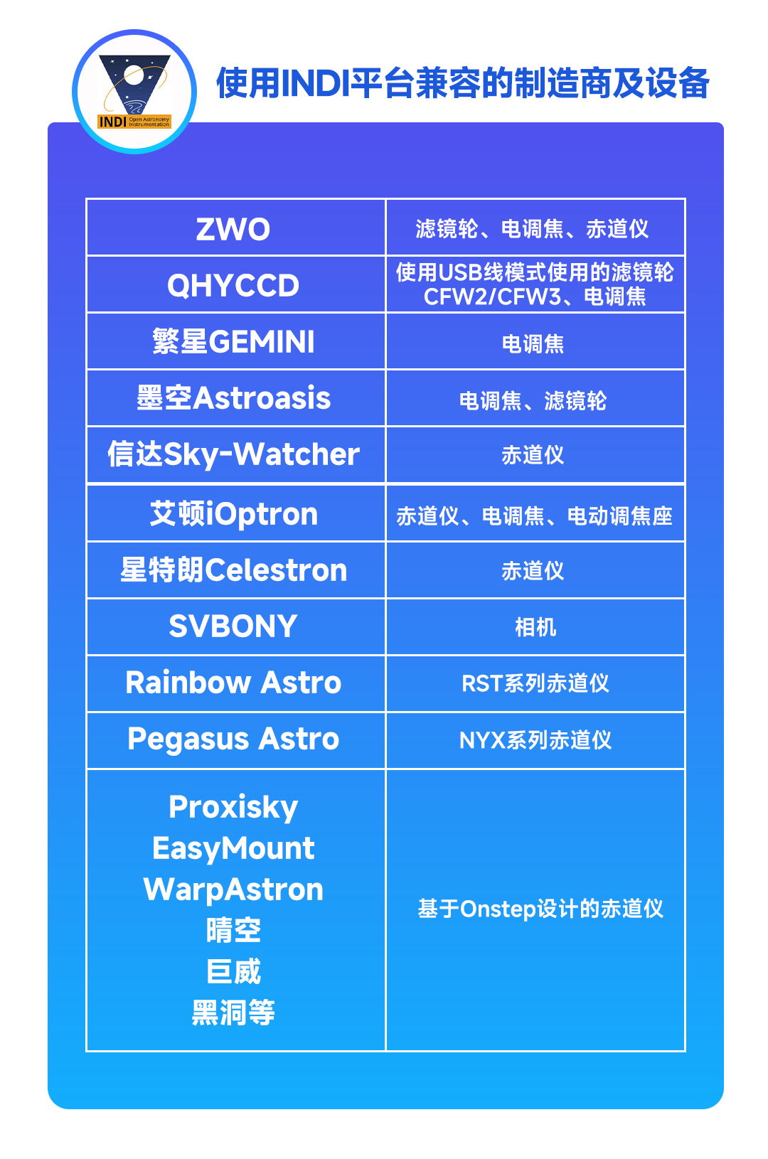 StellaVita支持的滤镜轮列表