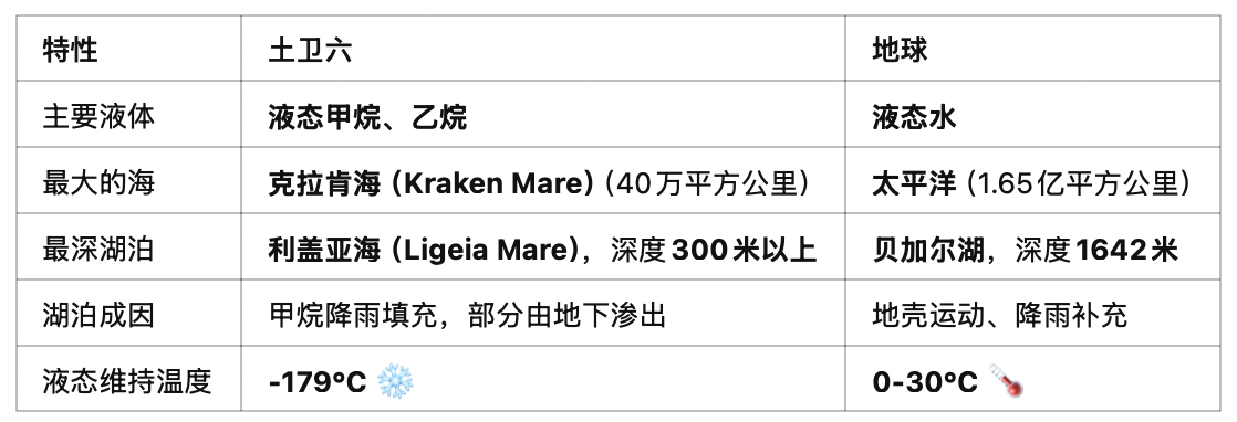 土卫六甲烷循环