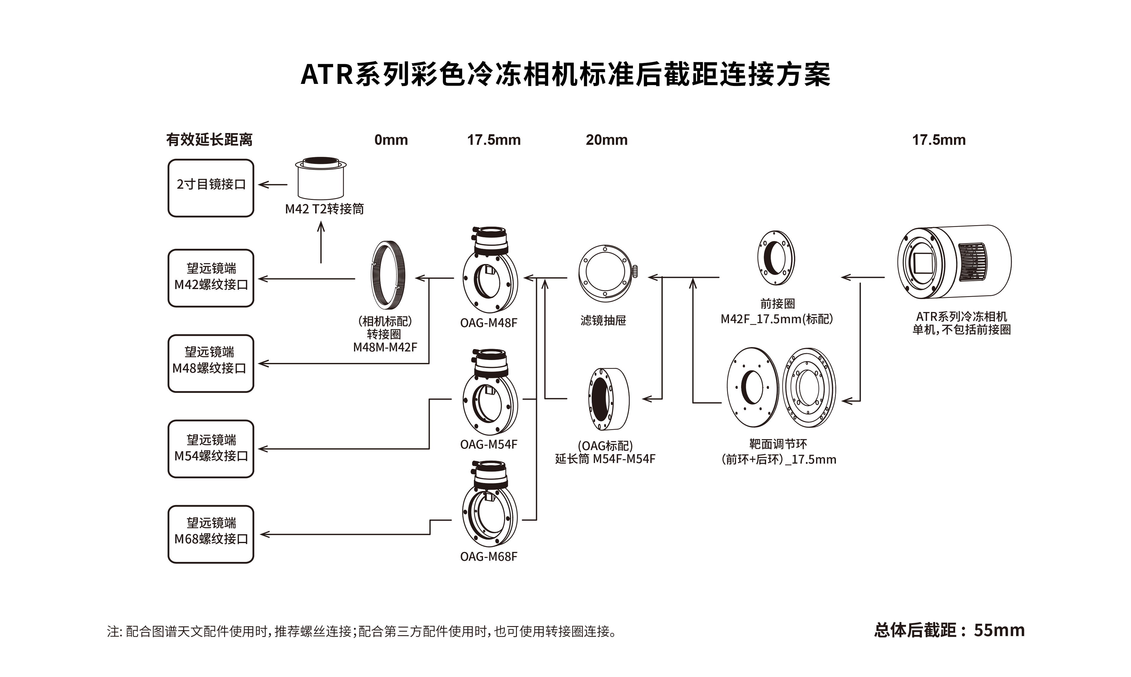 后截距调节示意图