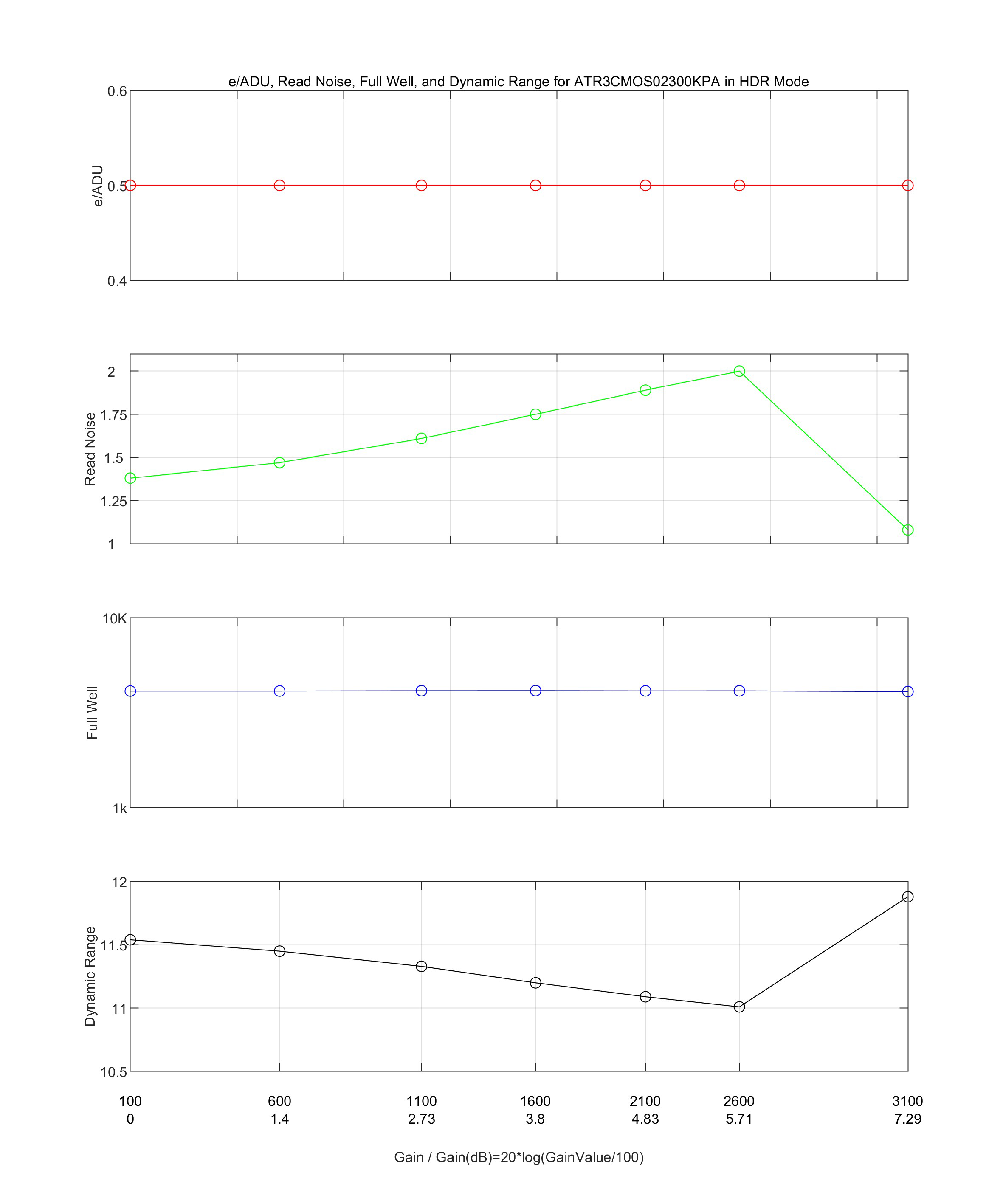 HDR模式性能曲线图