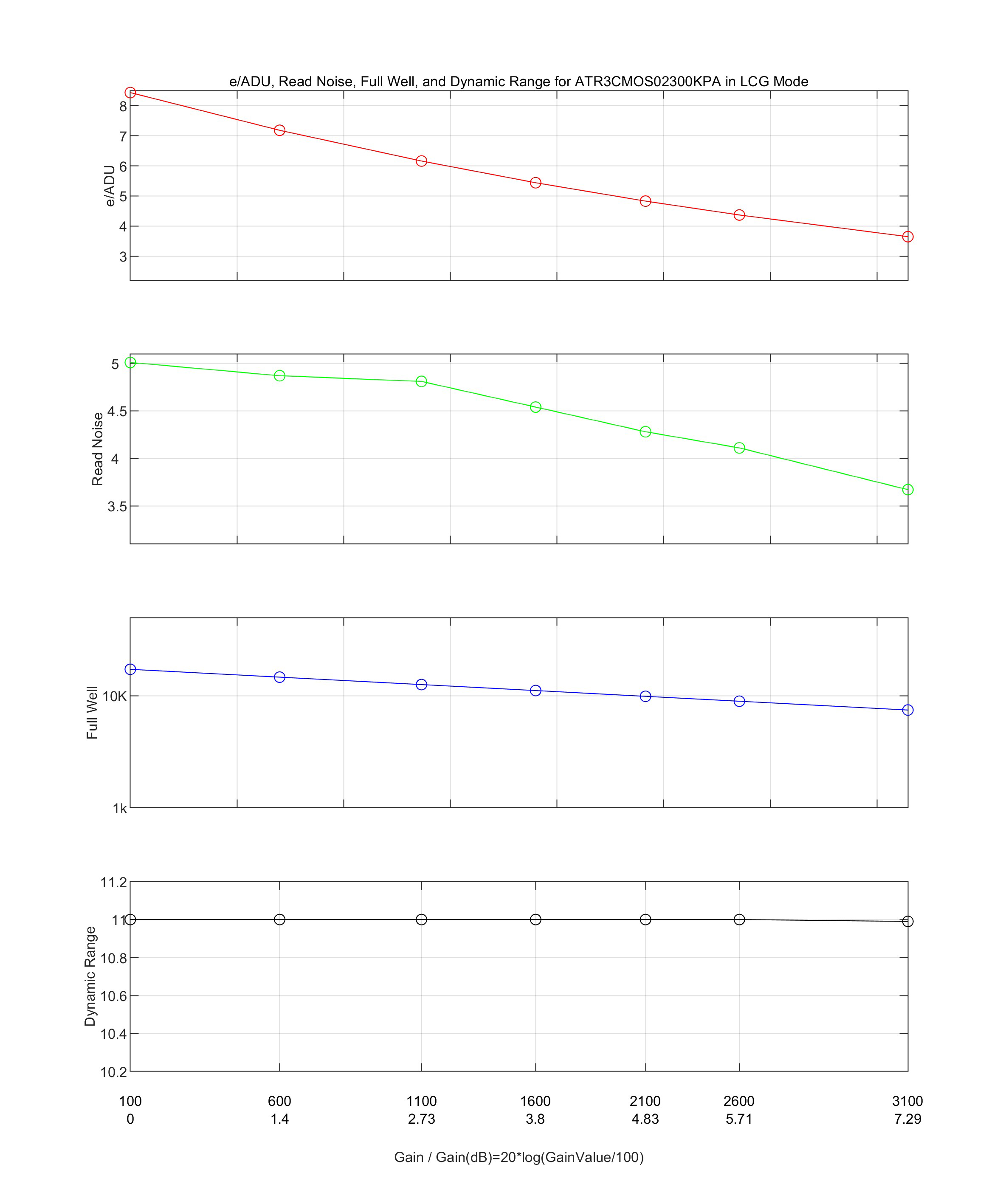 LCG模式性能曲线图