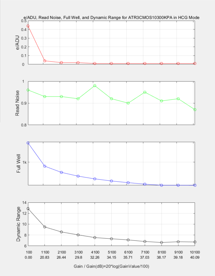 LCG模式性能曲线图
