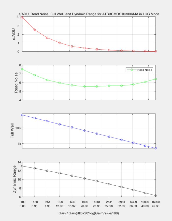 LCG模式性能曲线图
