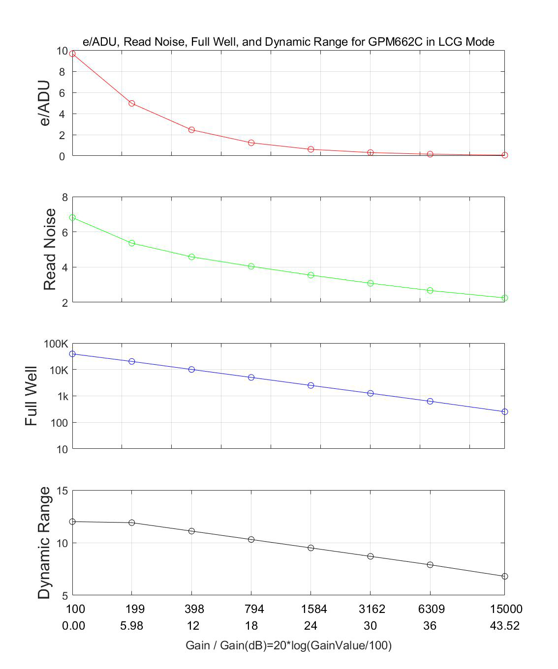 HCG模式性能曲线图