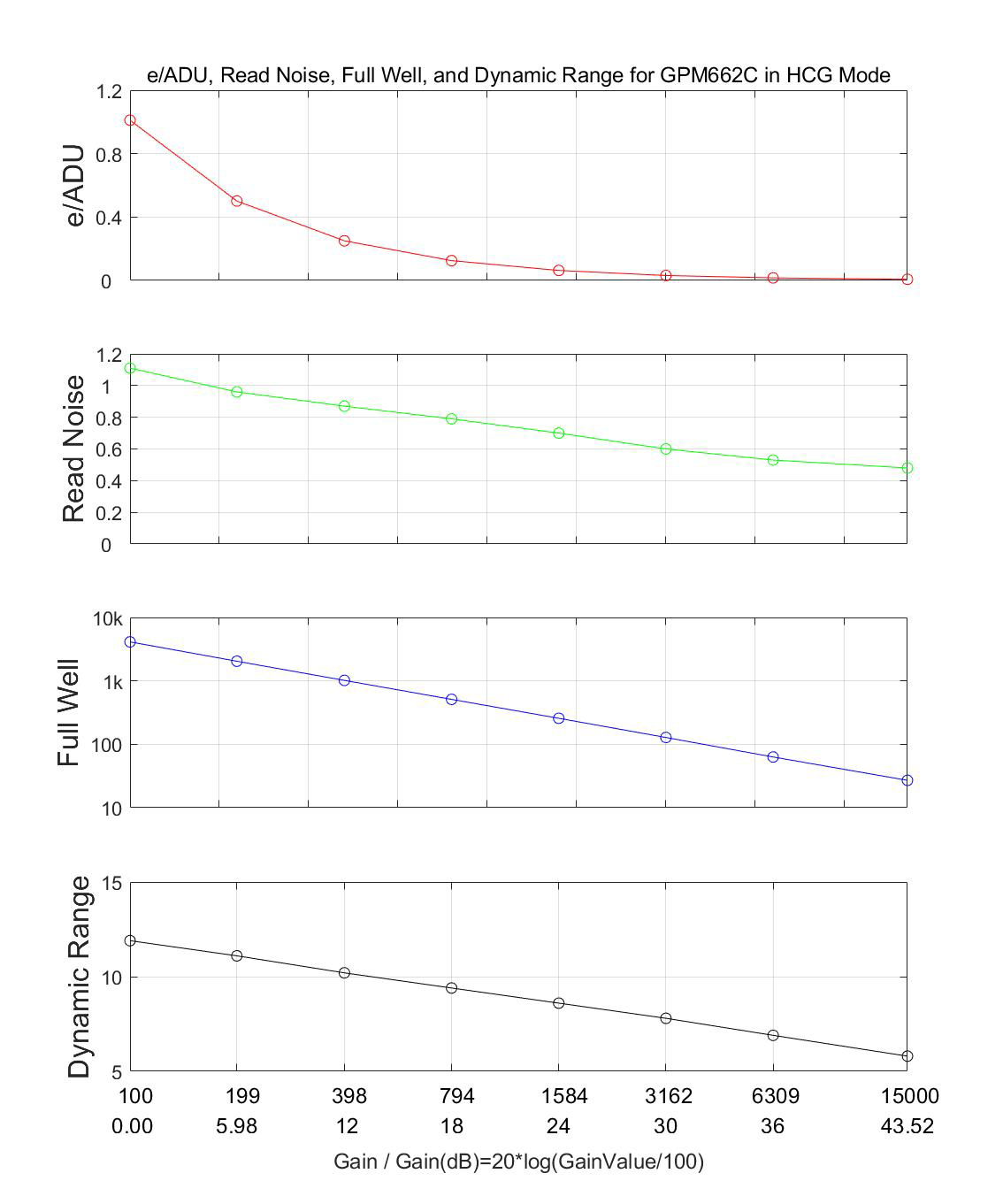LCG模式性能曲线图