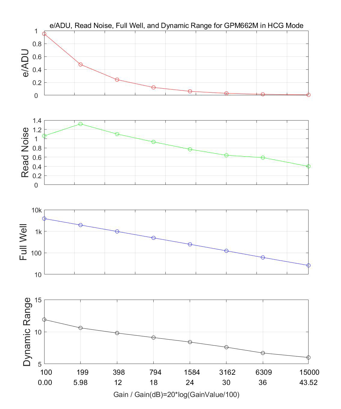 HCG模式性能曲线图