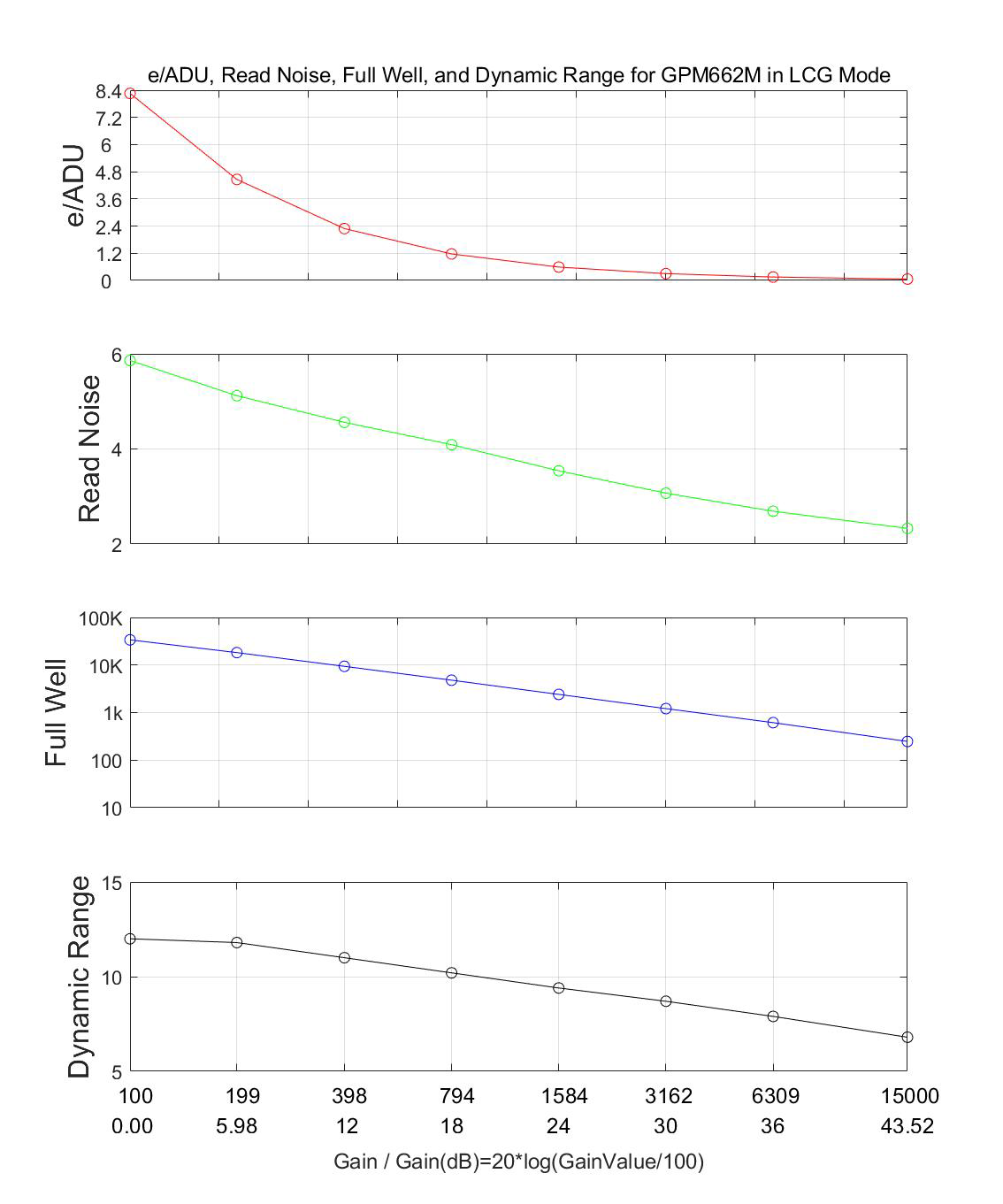 LCG模式性能曲线图