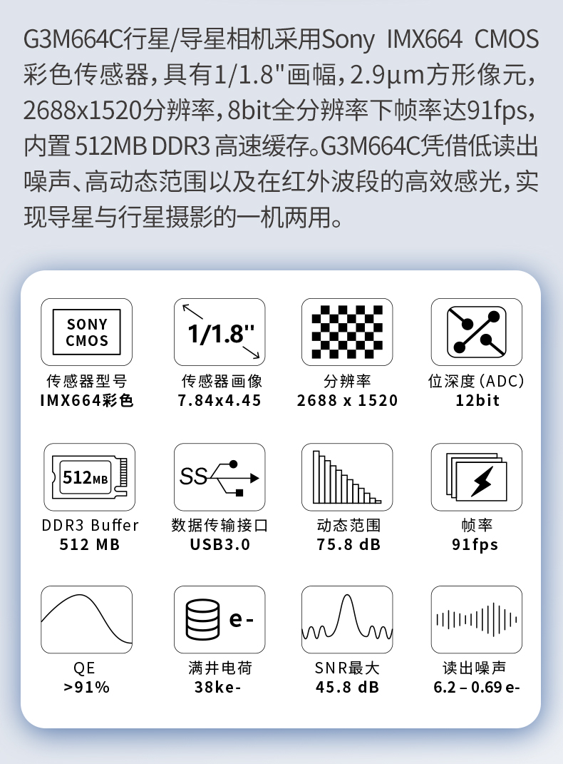 G3M664C