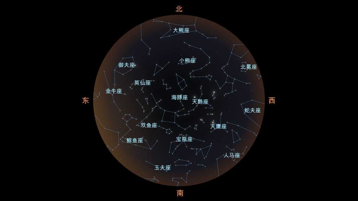 10月天象
