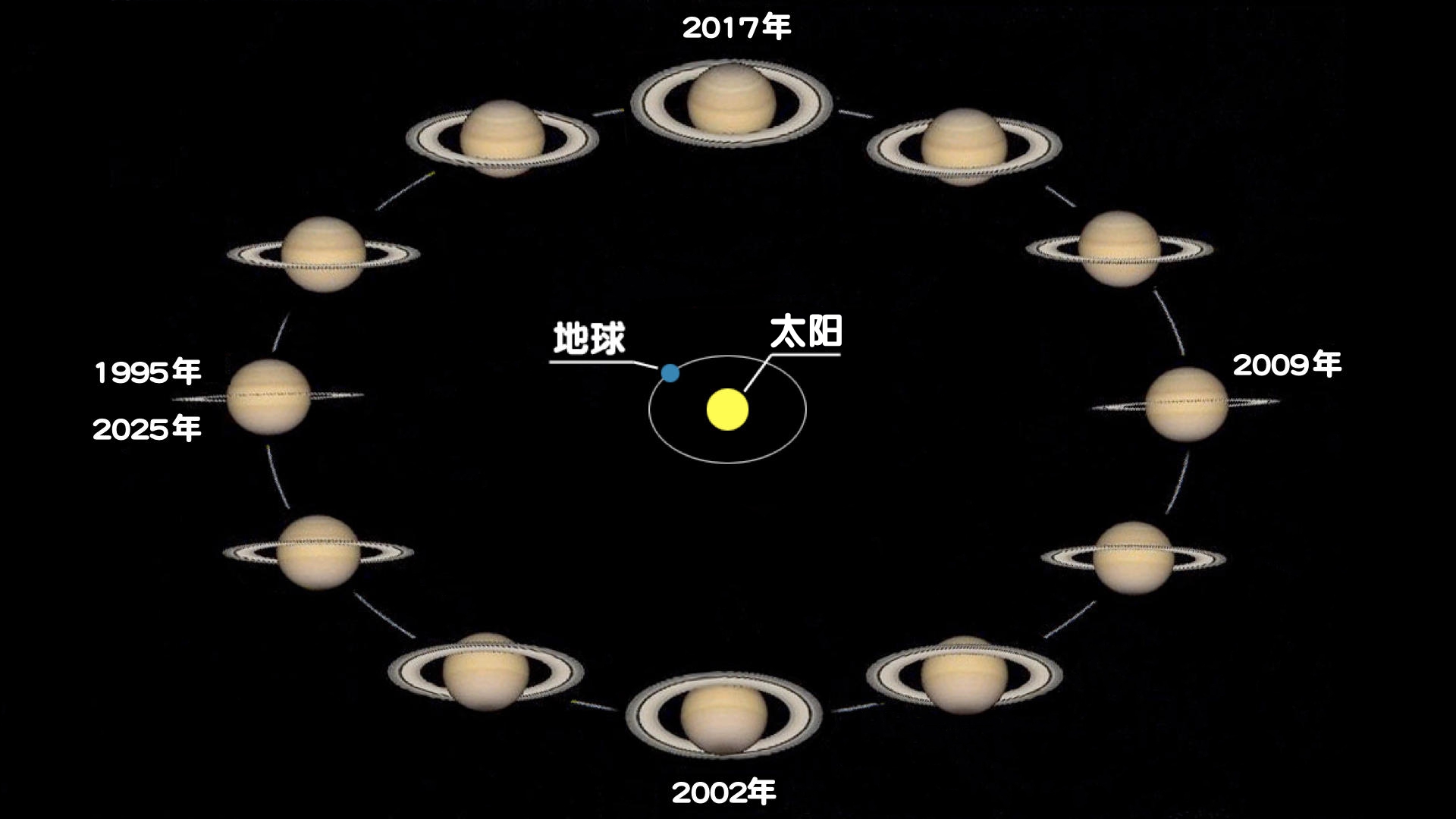 10月天象