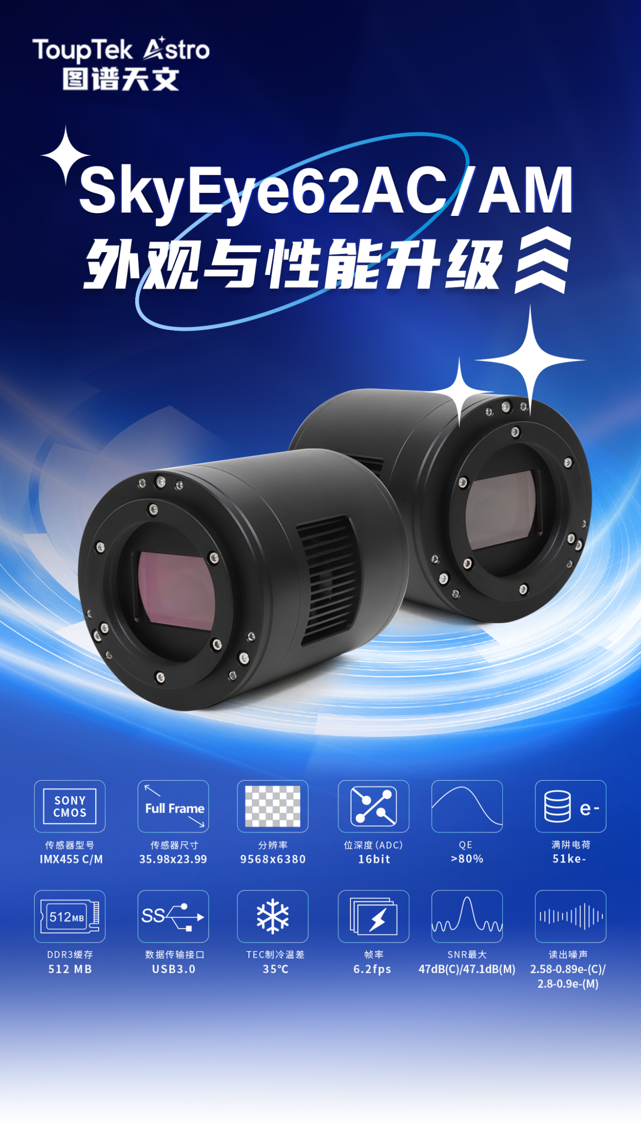 新版SkyEye