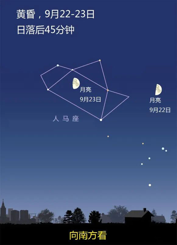 人马座