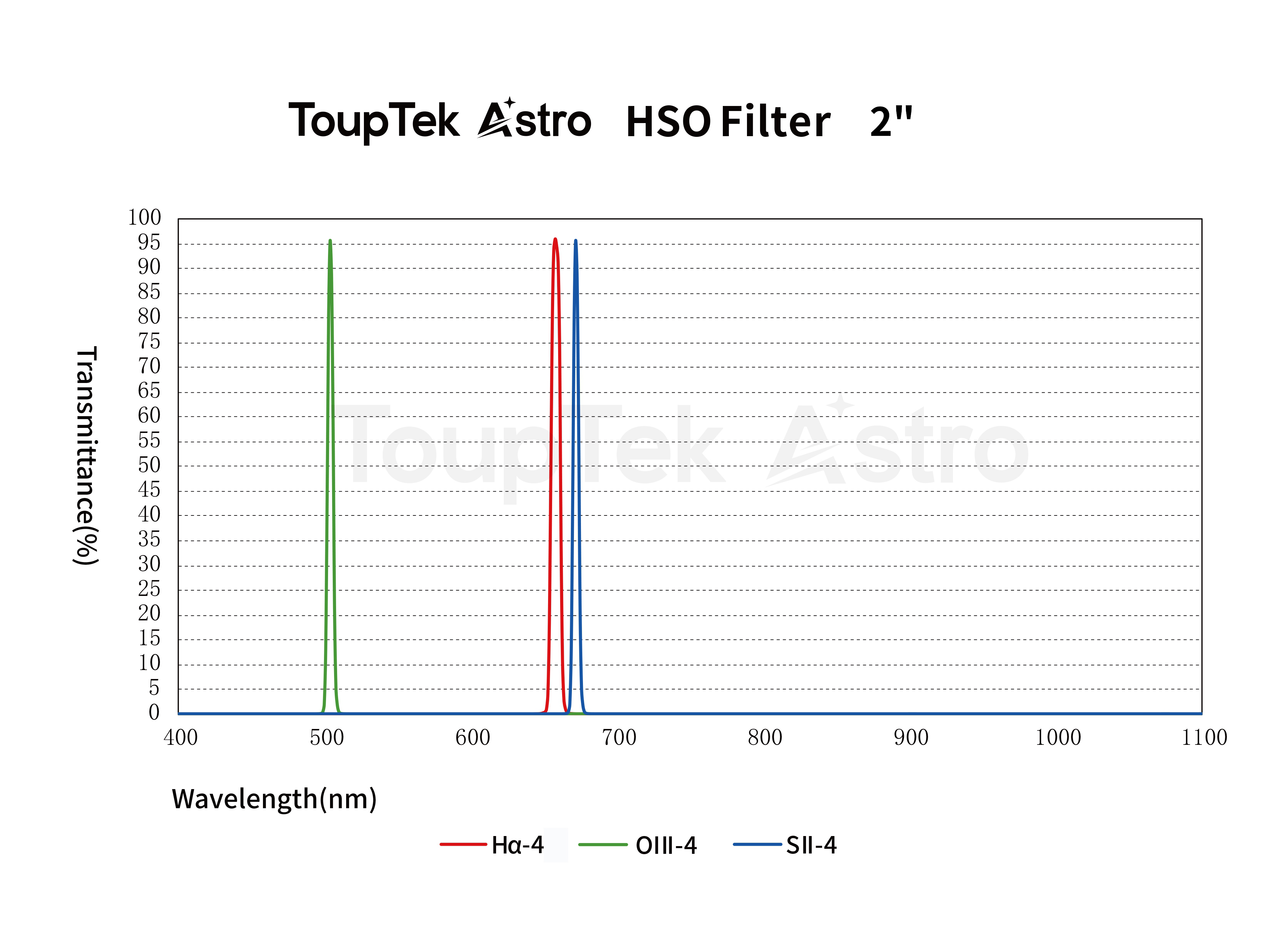 SHO 2英寸 4nm滤镜光谱图